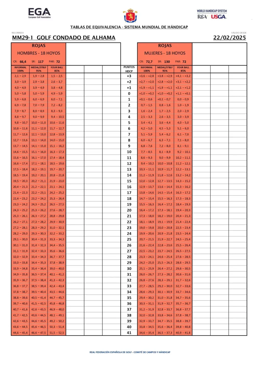 Men and Ladies Red 1