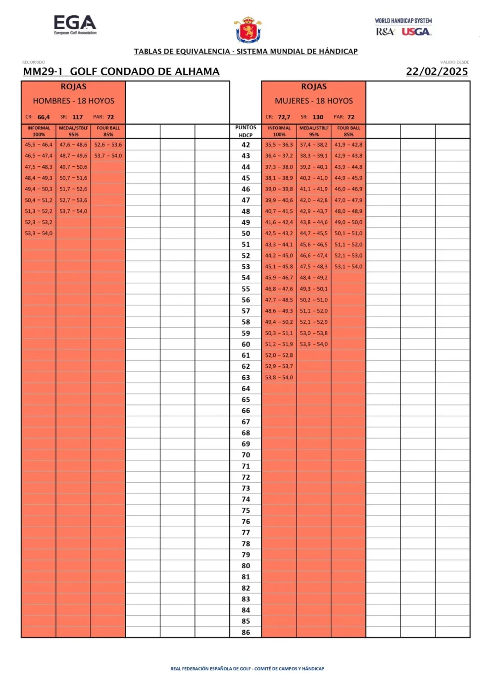 Men and Ladies Red 2