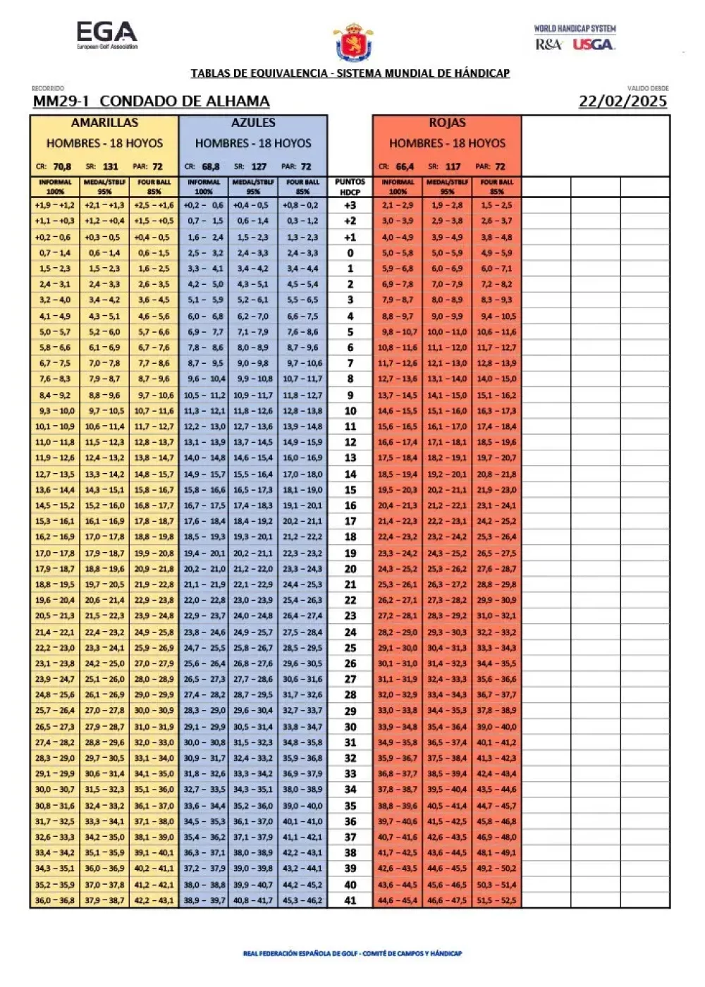 Mens Yellow Blue Red 1a