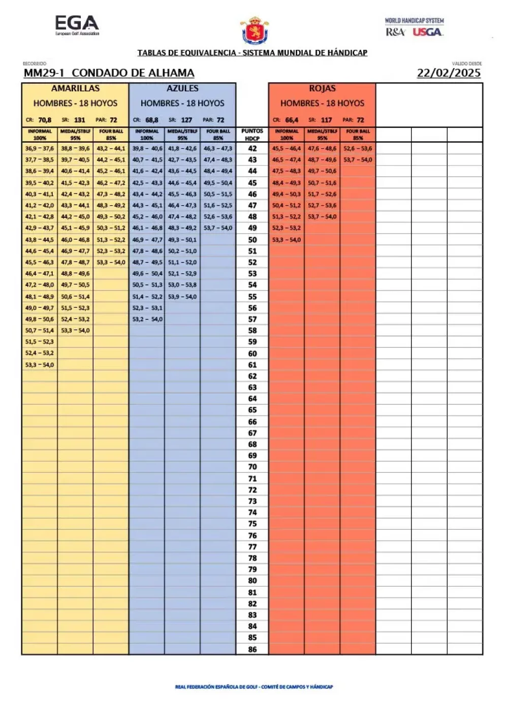 Mens Yellow Blue Red 2a